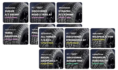 Twelve A/T Tires Tested On the Road - Review by Tire Rack | 2024 Tacoma ...