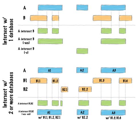 Image result for Quinlan Lab BEDTools Tutorial