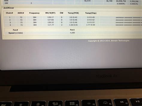 HW??? does anyone know what does it mean? : r/litecoinmining