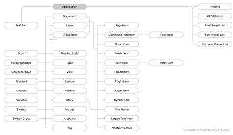 Image result for Illustrator Scripts