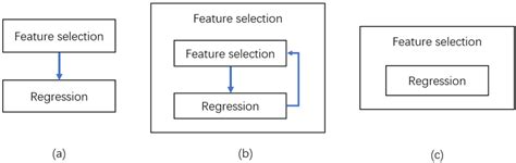Filter Feature Selection 的图像结果