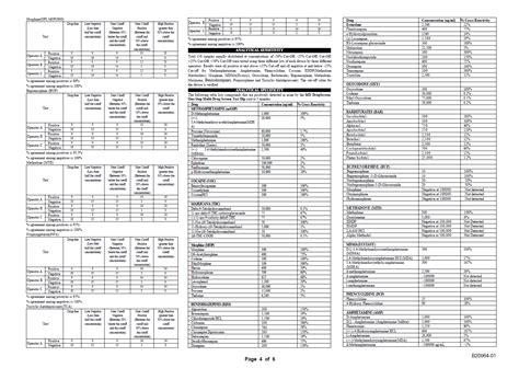 CLIA Waived 10 Panel Drug Test | 10 Panel Urine Drug Test