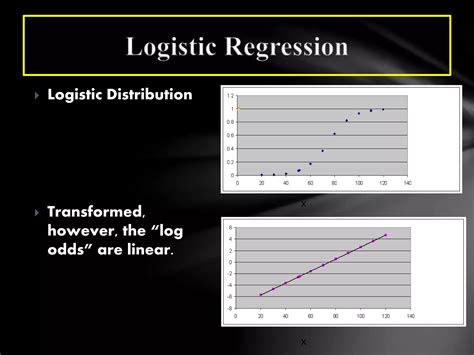 Image result for Logistic Regression Analysis Examples