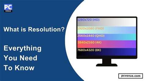 Image result for Resolution Explained