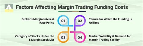 How to Calculate MTF Interest Rates?