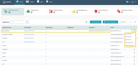 Application Dashboard Sample 的图像结果