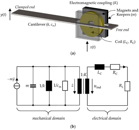 A Comparison of Methods to Measure the Coupling Coefficient of ...
