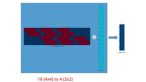 Image result for Convolution in Computer Vision