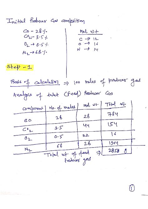 Combustion Problem Solution - Initial Producer Gas composition Co Mol ...