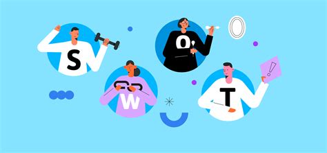 SWOT 的图像结果