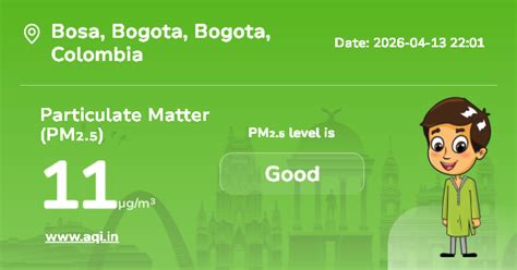 Bosa Particulate Matter (PM₂.₅) Level: Real-Time Air Pollution Alerts