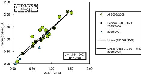 Leaf Area Index (LAI) Estimation of Boreal Forest Using Wide Optics ...