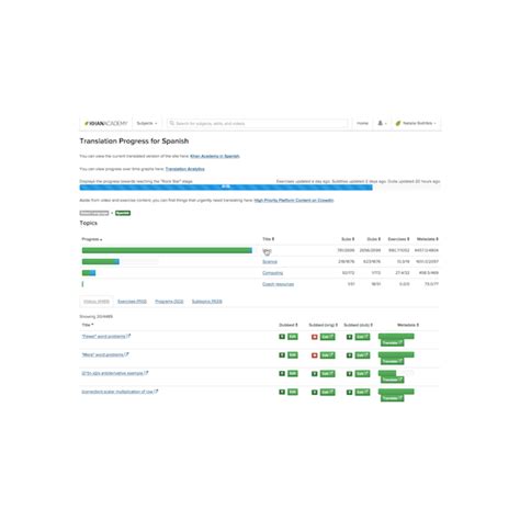 19 Best Khan Academy Alternatives - Reviews, Features, Pros & Cons ...