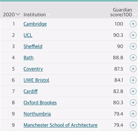 2019英国大学分类及排名 - 知乎