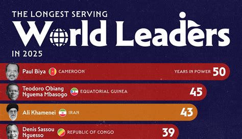 Politics People 的图像结果