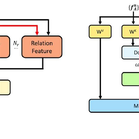 Image result for Masked Autoregressive Flow