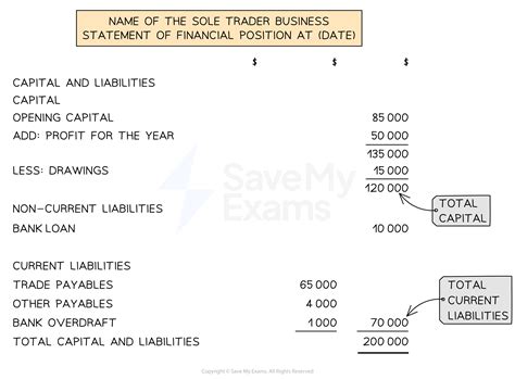 Financial Position 的图像结果