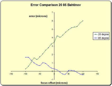 Bahtinov Grabber Software 的图像结果