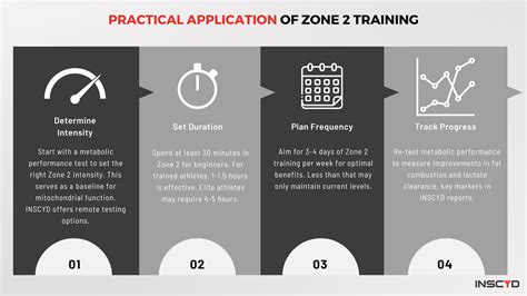 Zone 2 Training: Benefits, Science, and How-To Guide