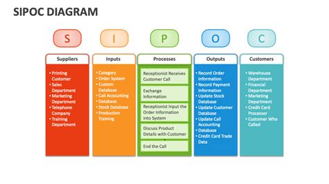SIPOC Tutorial 的图像结果