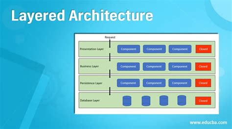 Azure Layered Architecture 的图像结果