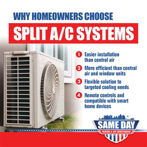 Image result for How Split AC Works