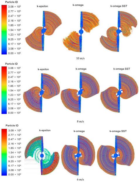 Computational Fluid Dynamics (CFD) Investigation of NREL Phase VI Wind ...