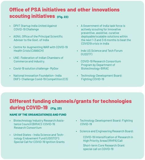 The changing landscape of CSR in India during COVID-19