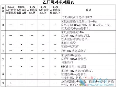 【愈见乙肝2022】同时存在乙肝及肝癌家族史的年轻肝衰竭慢乙肝患者经过核苷类似物序贯联合聚乙二醇干扰素α系统治疗终获乙肝临床治愈 - 知乎