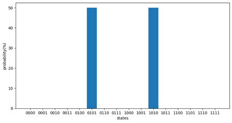 Image result for Aproxmation Algorithm Optimazation