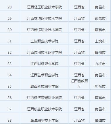 2021江西省考招4300人，门槛提升，半数职位仅限应届生！ - 知乎