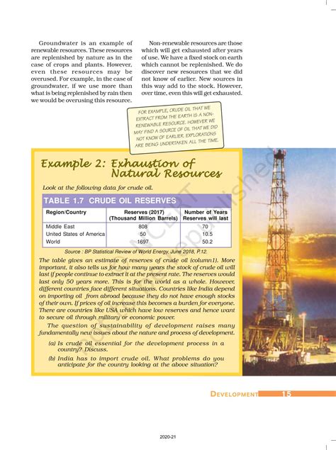 Image result for Development Chapter Class 10 CBSE