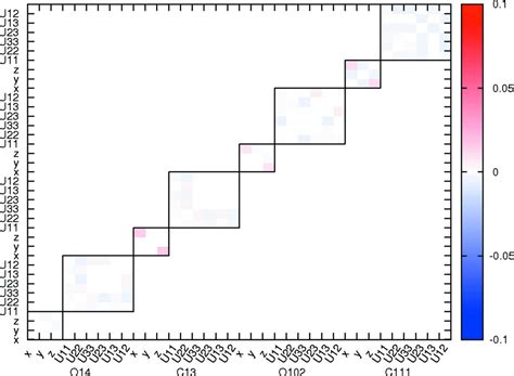 Variance Of A Matrix