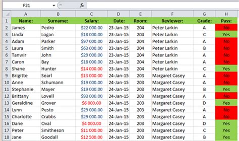 Conditional Formatting Tutorial 的图像结果