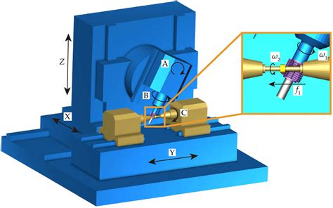 Design and Manufacturing of a Miniature Double-Circular-Arc Line Gear Pump