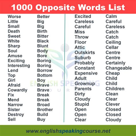 1000 Opposite words in English, Antonyms list