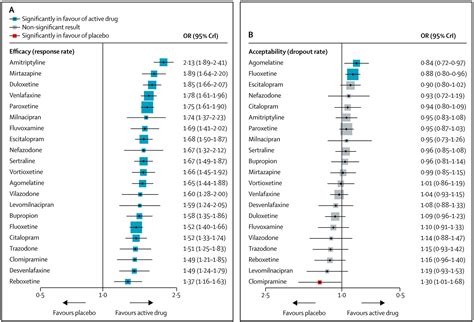 New Study Tells Us Which Antidepressants Work the Best – Mother Jones