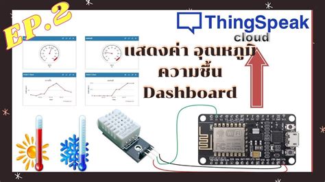 ThingSpeak Dashboard 的图像结果
