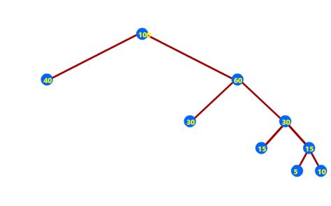 Image result for Power Transformer Demagnetization