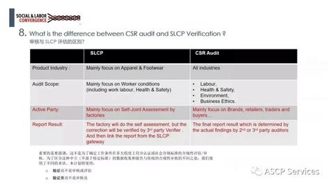 SLCP验证咨询|验证必须在完成自我/联合评估后2个月内进 - 知乎