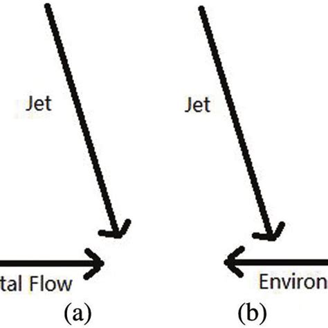 +Flow Path Water Jet Software 的图像结果