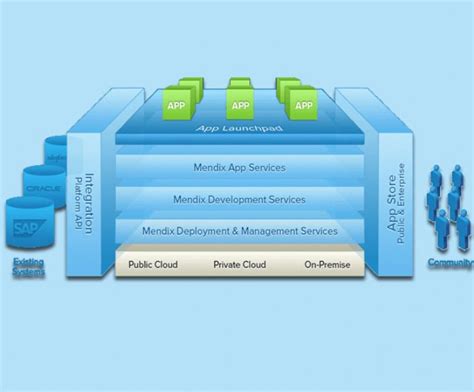 Image result for Mendix App Store