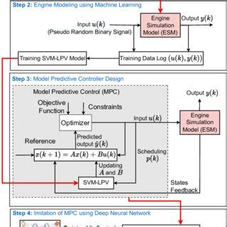 Engine Simulation Software 的图像结果