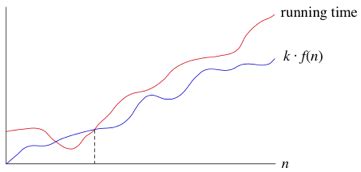 Image result for How to Find Big Omega of an Algorithm