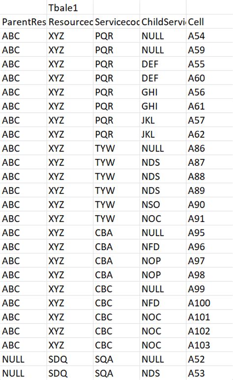 Image result for SQL Query Not Run for 2 Table-WS