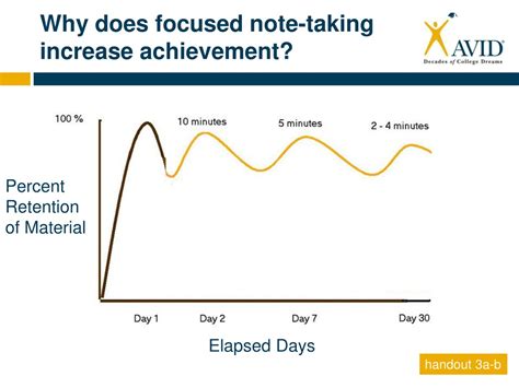 Image result for Focus Note Taking