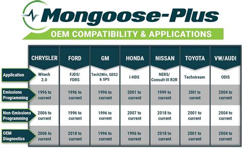 Buy Mongoose-Plus J2534 OEM Bluetooth Wireless Vehicle Interface Cable ...
