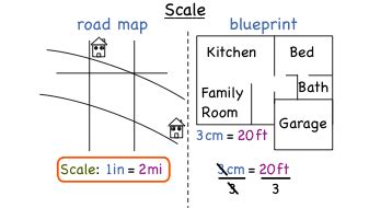 Scale in Math 的图像结果