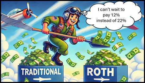 Image result for TSP Roth Conversion