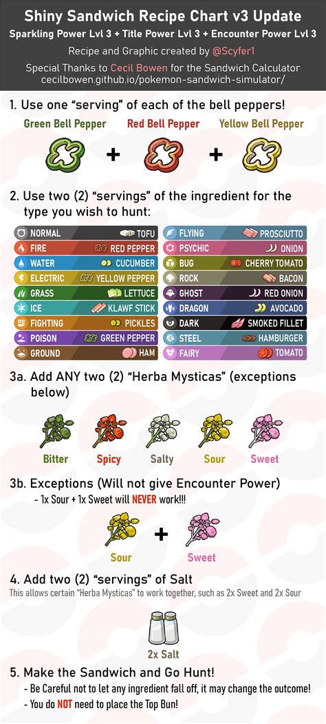 [IX] NEW SHINY SANDWICH GUIDE! Made by Myself! : r/ShinyPokemon
